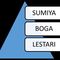 PT Sumiya Boga Lestari