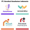 PT. Revolusi Kesehatan Indonesia