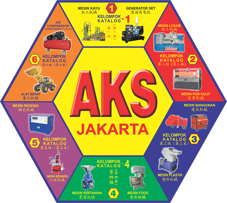 Lowongan CONTENT CREATOR MARKETING di CV AKS Jakarta, | Glints