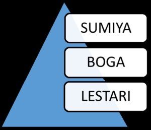 PT Sumiya Boga Lestari