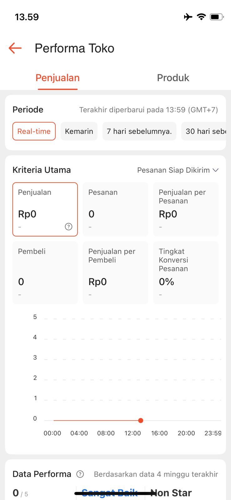 0